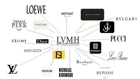 lvmh risks.